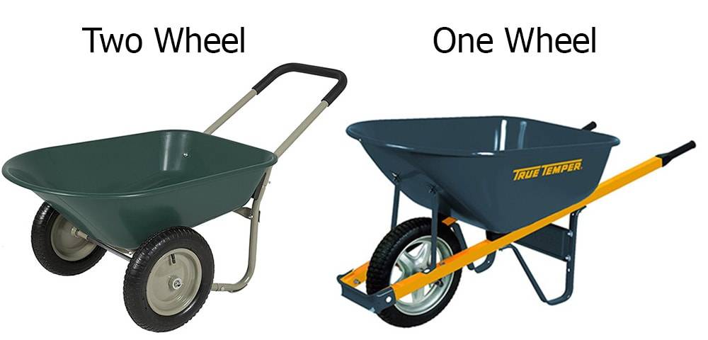 Wheelbarrows Many Wheelbarrows Sizing Guide